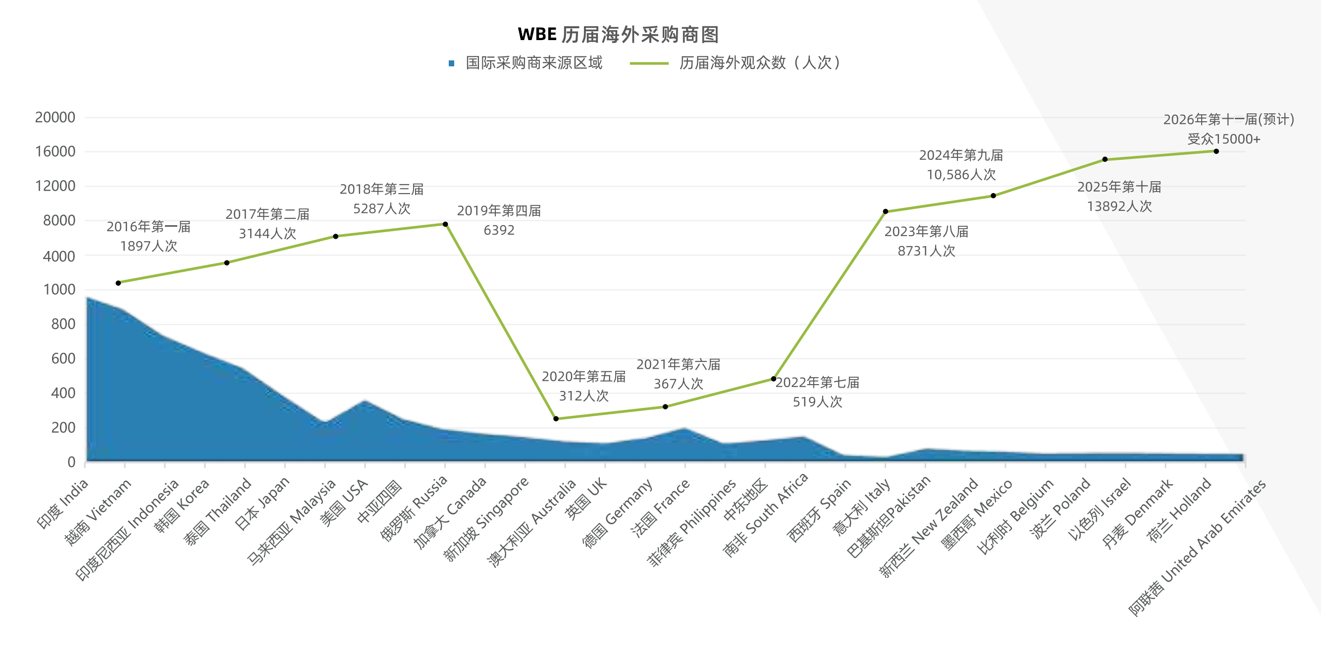 历届海外采购商 招商手册2025.9.png